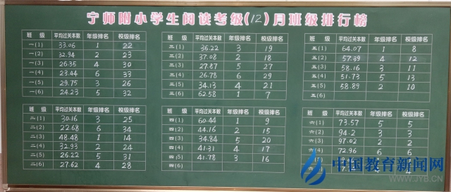 寧師附小閱讀考級(jí)排行榜.jpg